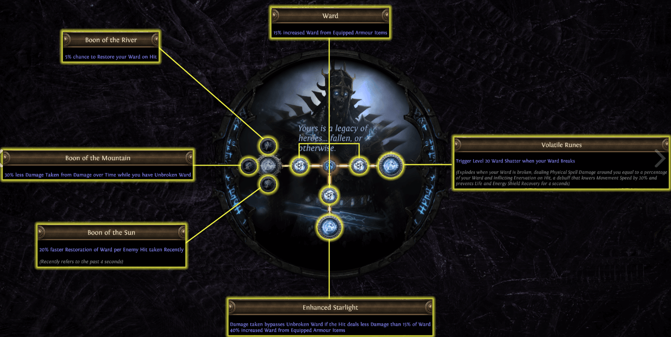 poe Olroth Bloodline ascendancy class passive